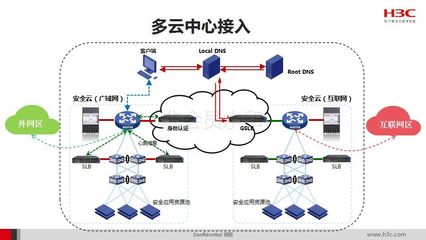 智能工廠總體規劃、實施指南與政策解讀 互聯網安全服務在其中的關鍵作用