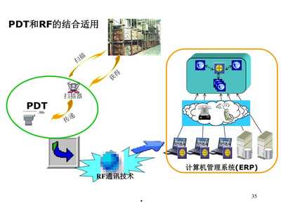 企業(yè)物流信息系統(tǒng)與信息技術(shù) 計算機數(shù)碼庫管理