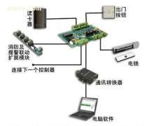 構(gòu)建高效智能的計算機數(shù)碼產(chǎn)品庫管理體系