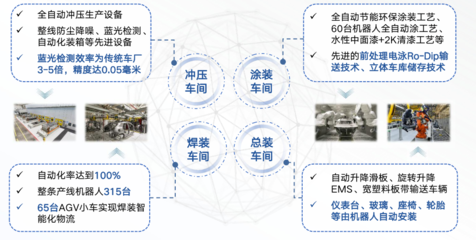 從第一性出發(fā) 云計(jì)算與裝備技術(shù)如何共同扛起中國新能源汽車的未來