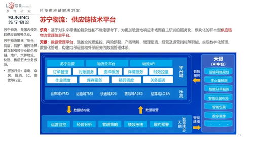2022中國供應(yīng)鏈物流創(chuàng)新科技報(bào)告 數(shù)字化浪潮下的科技全景與未來展望